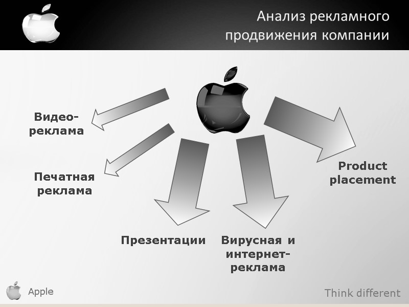 Apple    Анализ рекламного  продвижения компании Печатная реклама Видео- реклама Вирусная